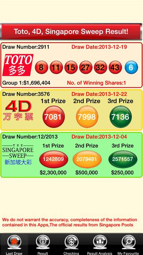 sg 4d toto big sweep|01 May 2024 .